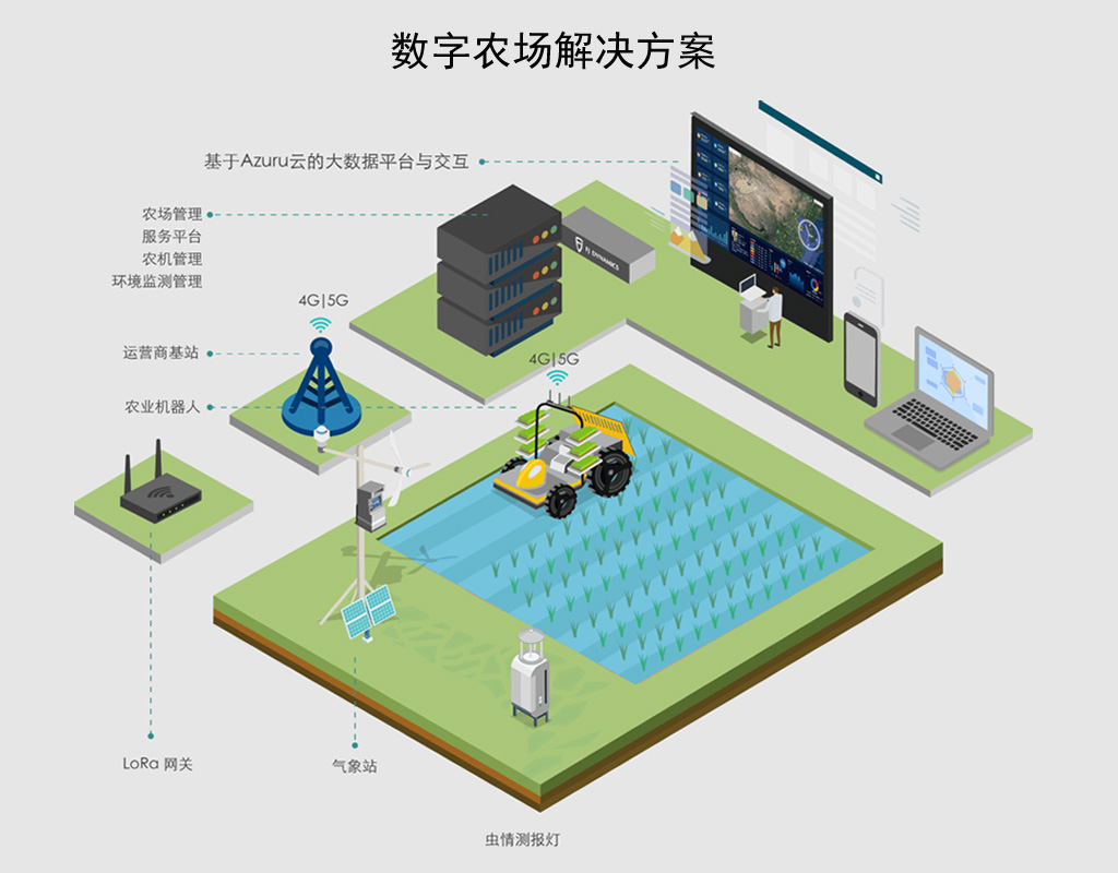 智慧农业