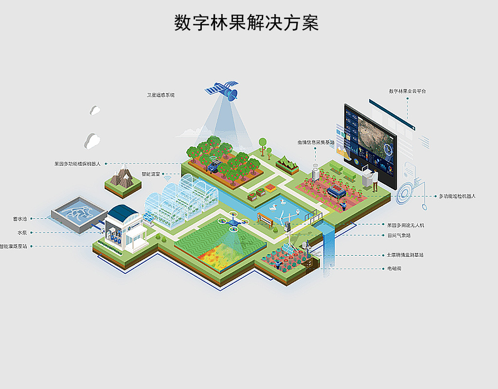 智慧农业